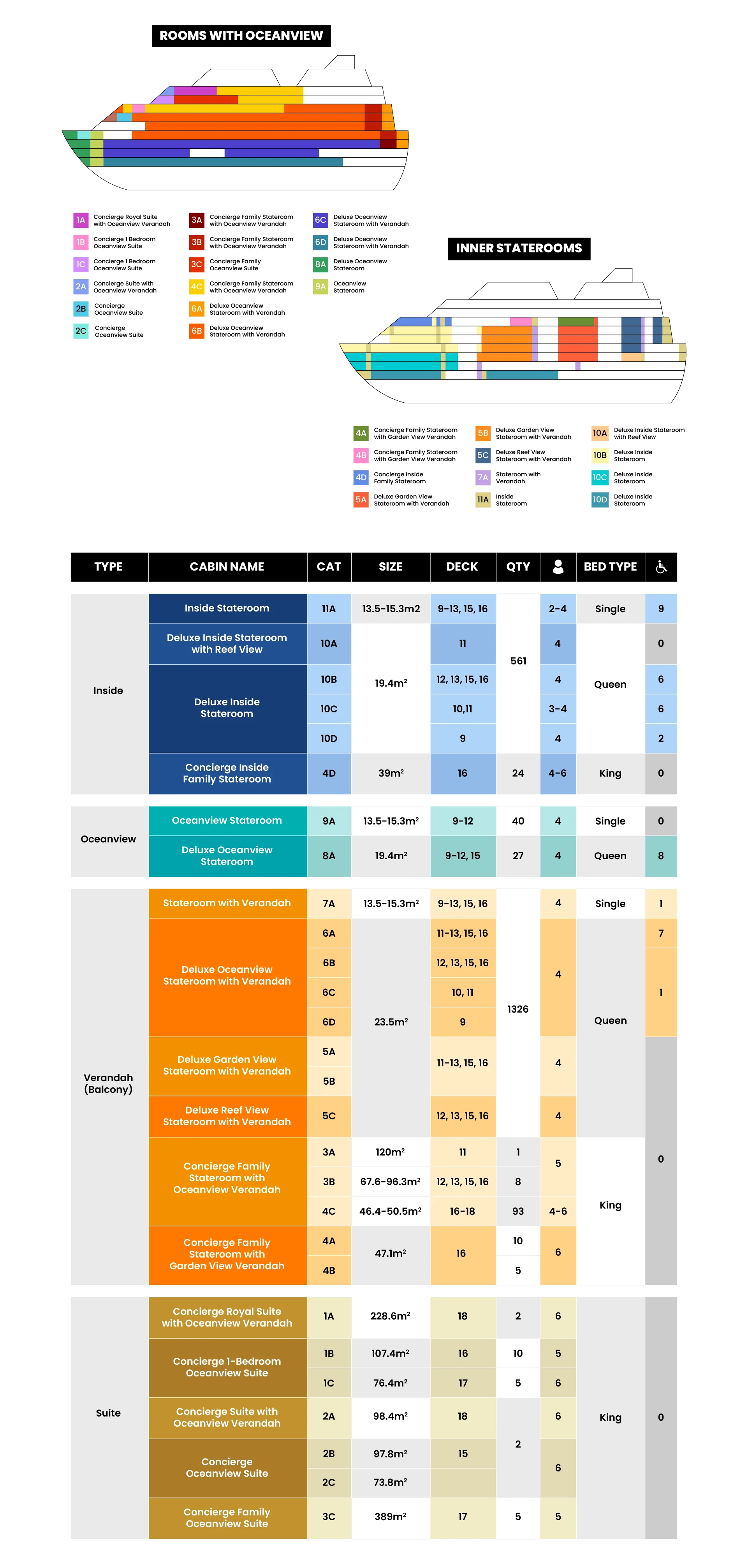 Disney Adventure Ship Complete Deck Plans - Interactive Guide to Staterooms, Suites, and Amenities